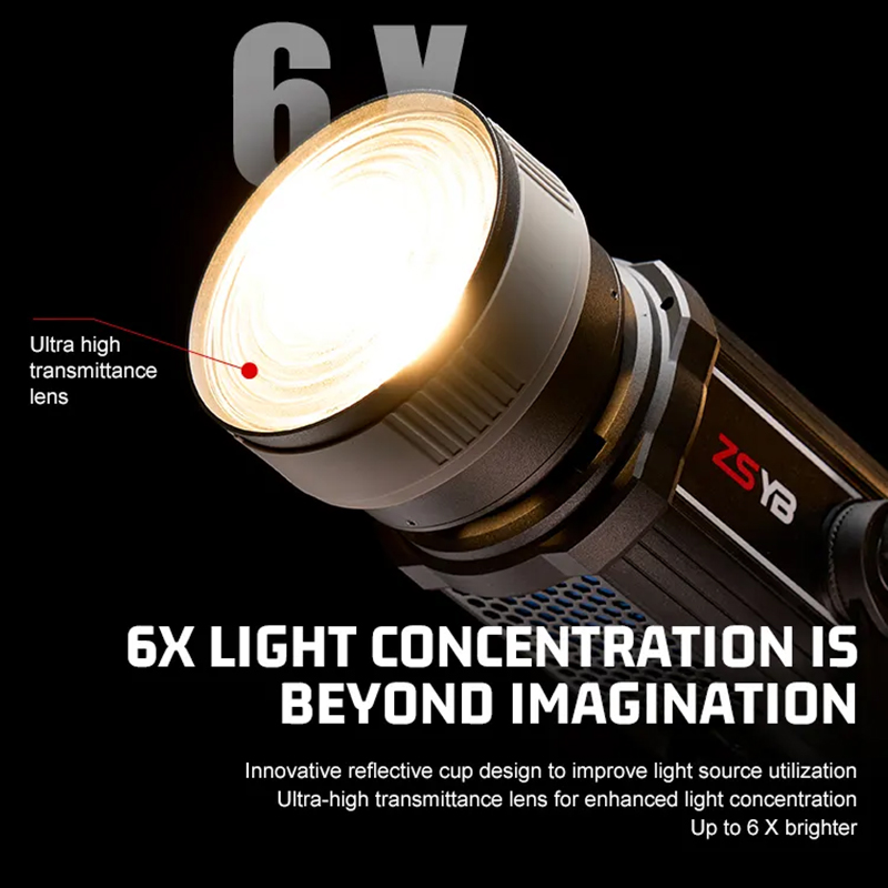 Fresnel Lens 15-55 Degree Adju - Photography Zoom review and price